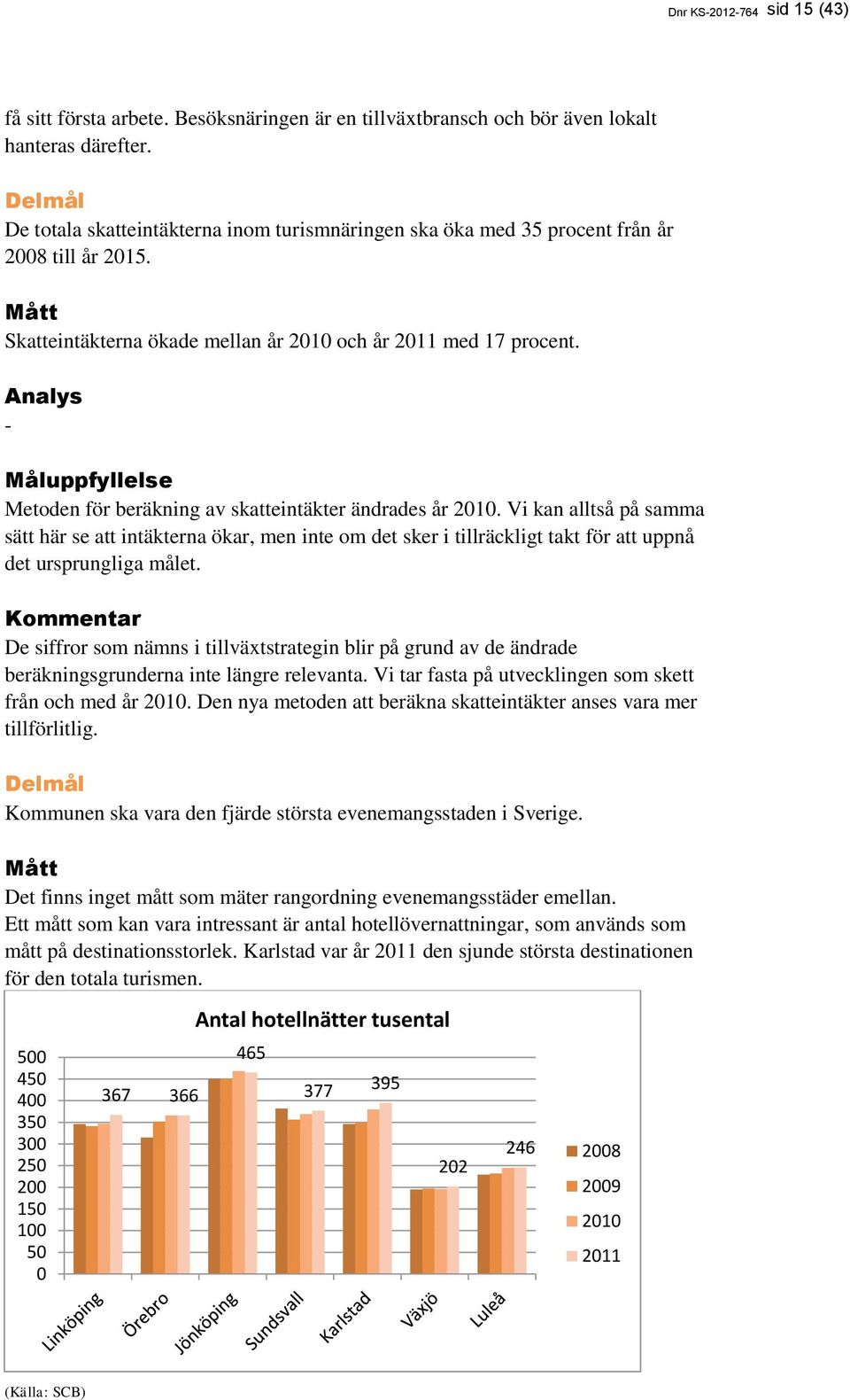 - Metoden för beräkning av skatteintäkter ändrades år 2010. Vi kan alltså på samma sätt här se att intäkterna ökar, men inte om det sker i tillräckligt takt för att uppnå det ursprungliga målet.