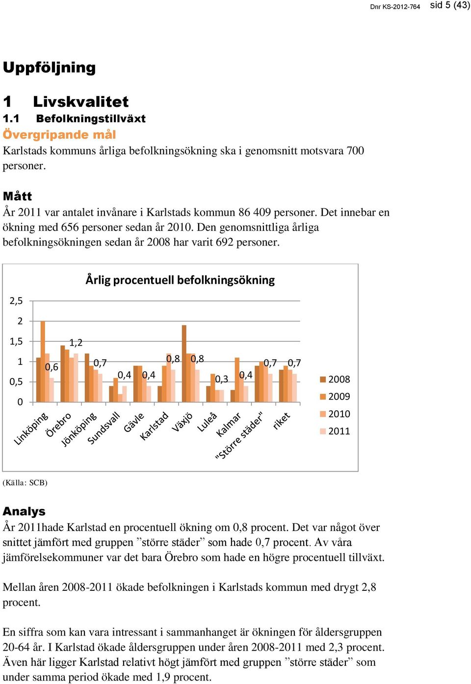 Den genomsnittliga årliga befolkningsökningen sedan år 2008 har varit 692 personer.