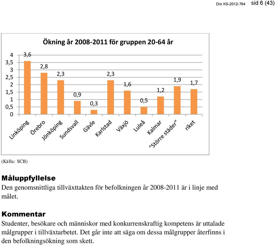 2008-2011 är i linje med målet.