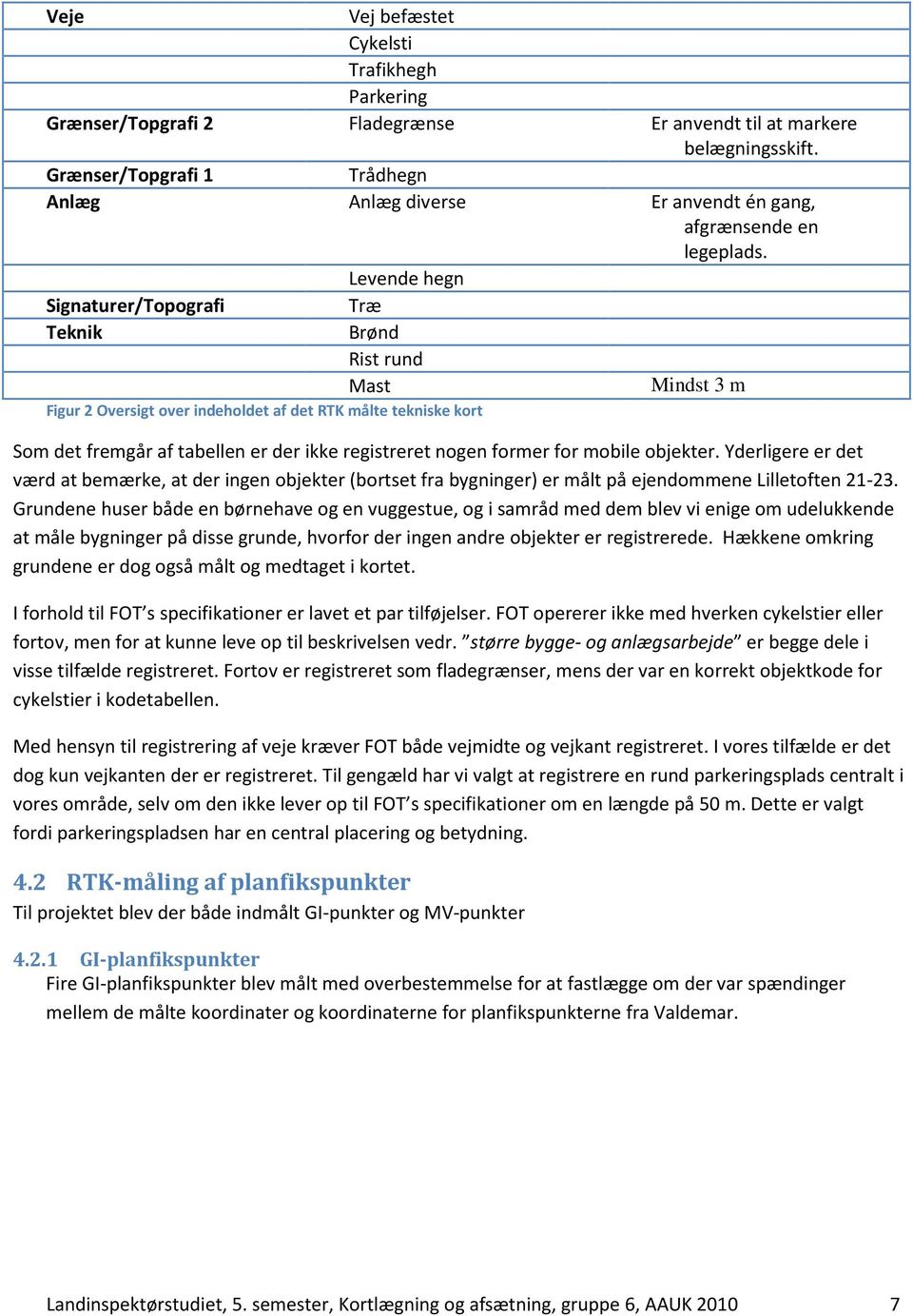 Levende hegn Signaturer/Topografi Træ Teknik Brønd Rist rund Mast Mindst 3 m Figur 2 Oversigt over indeholdet af det RTK målte tekniske kort Som det fremgår af tabellen er der ikke registreret nogen