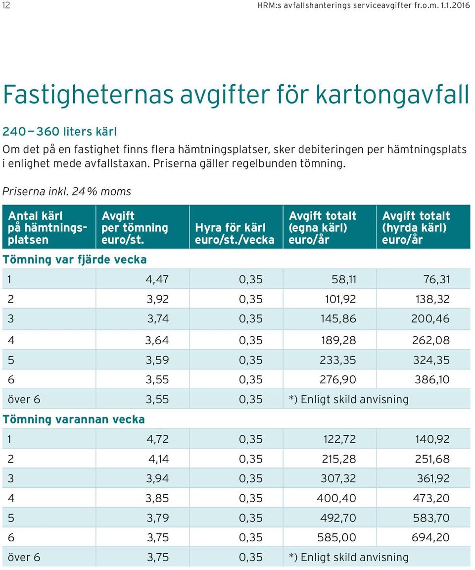 /vecka Avgift totalt (egna kärl) Avgift totalt (hyrda kärl) 1 4,47 0,35 58,11 76,31 2 3,92 0,35 101,92 138,32 3 3,74 0,35 145,86 200,46 4 3,64 0,35 189,28 262,08 5 3,59 0,35 233,35 324,35 6 3,55 0,35