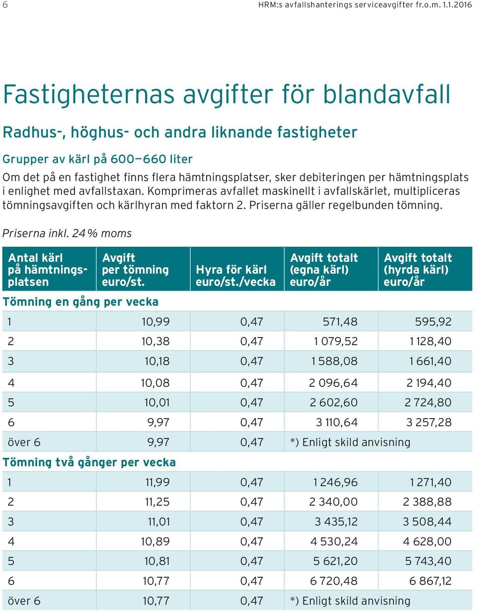 per hämtningsplats i enlighet med avfallstaxan. Komprimeras avfallet maskinellt i avfallskärlet, multipliceras tömningsavgiften och kärlhyran med faktorn 2. Priserna gäller regelbunden tömning.