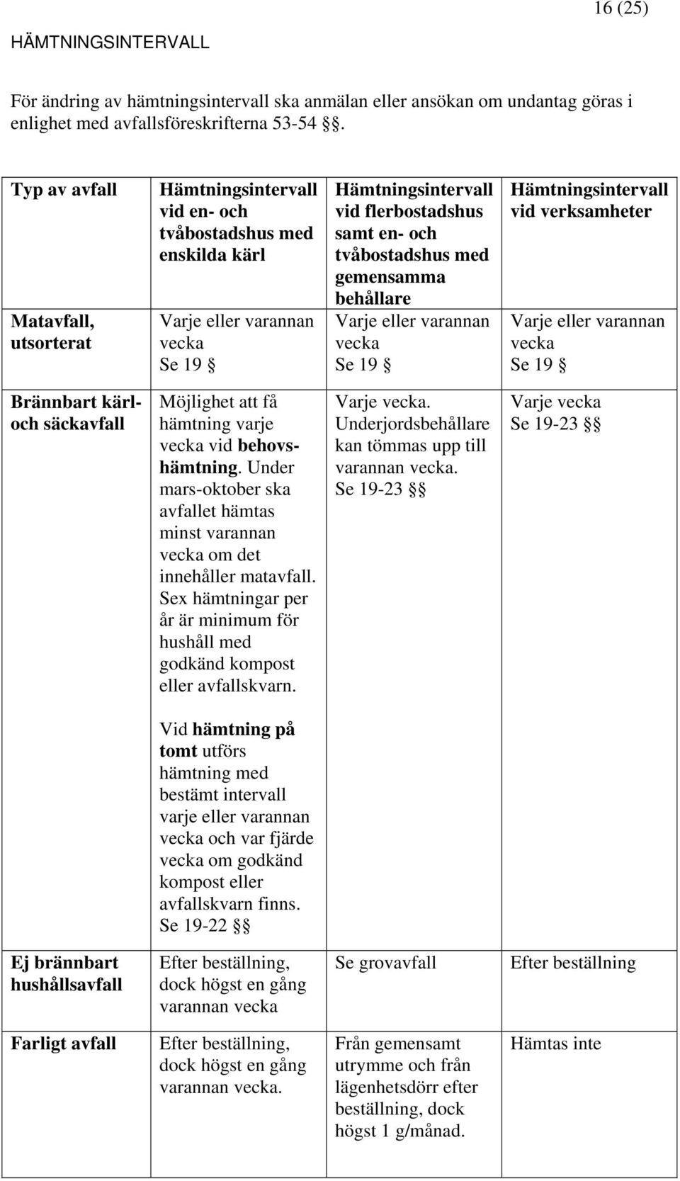 med gemensamma behållare Varje eller varannan vecka Se 19 Hämtningsintervall vid verksamheter Varje eller varannan vecka Se 19 Brännbart kärloch säckavfall Möjlighet att få hämtning varje vecka vid