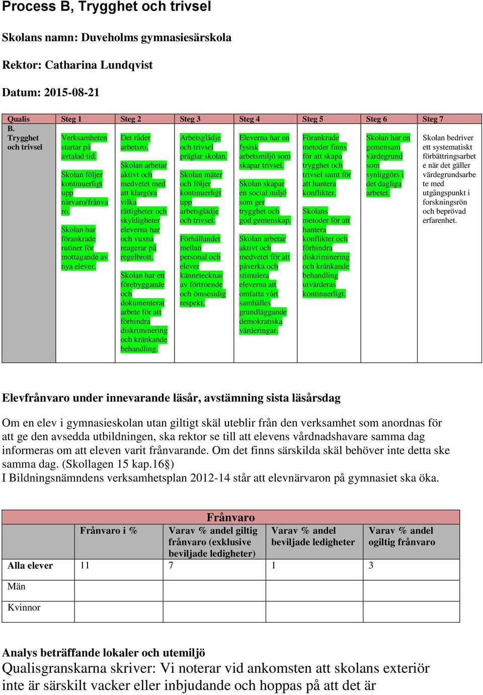 Skolan arbetar aktivt och medvetet med att klargöra vilka rättigheter och skyldigheter eleverna har och vuxna reagerar på regelbrott.