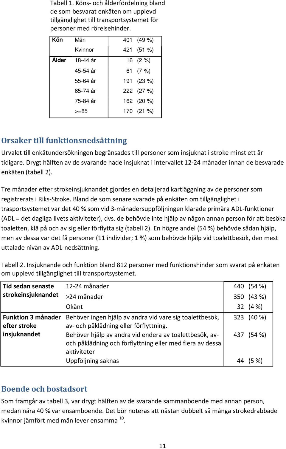 till enkätundersökningen begränsades till personer som insjuknat i stroke minst ett år tidigare.