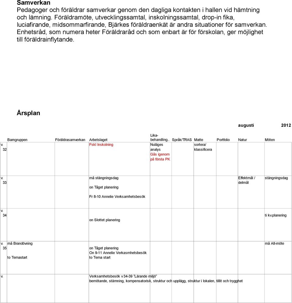Enhetsråd, som numera heter Föräldraråd och som enbart är för förskolan, ger möjlighet till föräldrainflytande. Årsplan augusti 2012 Lika- Barngruppen Föräldrasamverkan Arbetslaget behandling.