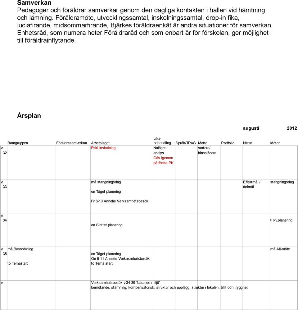 Enhetsråd, som numera heter Föräldraråd och som enbart är för förskolan, ger möjlighet till föräldrainflytande. Årsplan augusti 2012 Lika- Barngruppen Föräldrasamverkan Arbetslaget behandling.