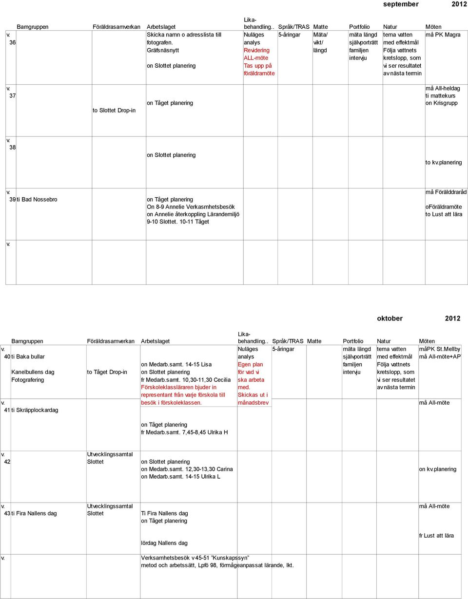 analys vikt/ självporträtt med effektmål Gräfsnäsnytt Revidering längd familjen Följa vattnets ALL-möte intervju kretslopp, som on Slottet planering Tas upp på vi ser resultatet föräldramöte av nästa