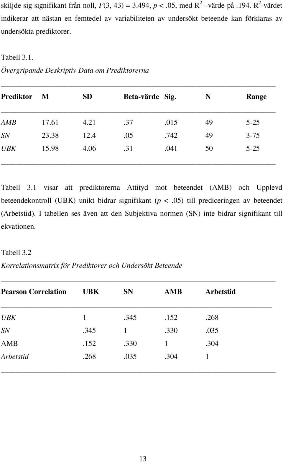 Övergripande Deskriptiv Data om Prediktorerna Prediktor M SD Beta-värde Sig. N Range AMB 17.61 4.21.37.015 49 5-25 SN 23.38 12.4.05.742 49 3-75 UBK 15.98 4.06.31.041 50 5-25 Tabell 3.