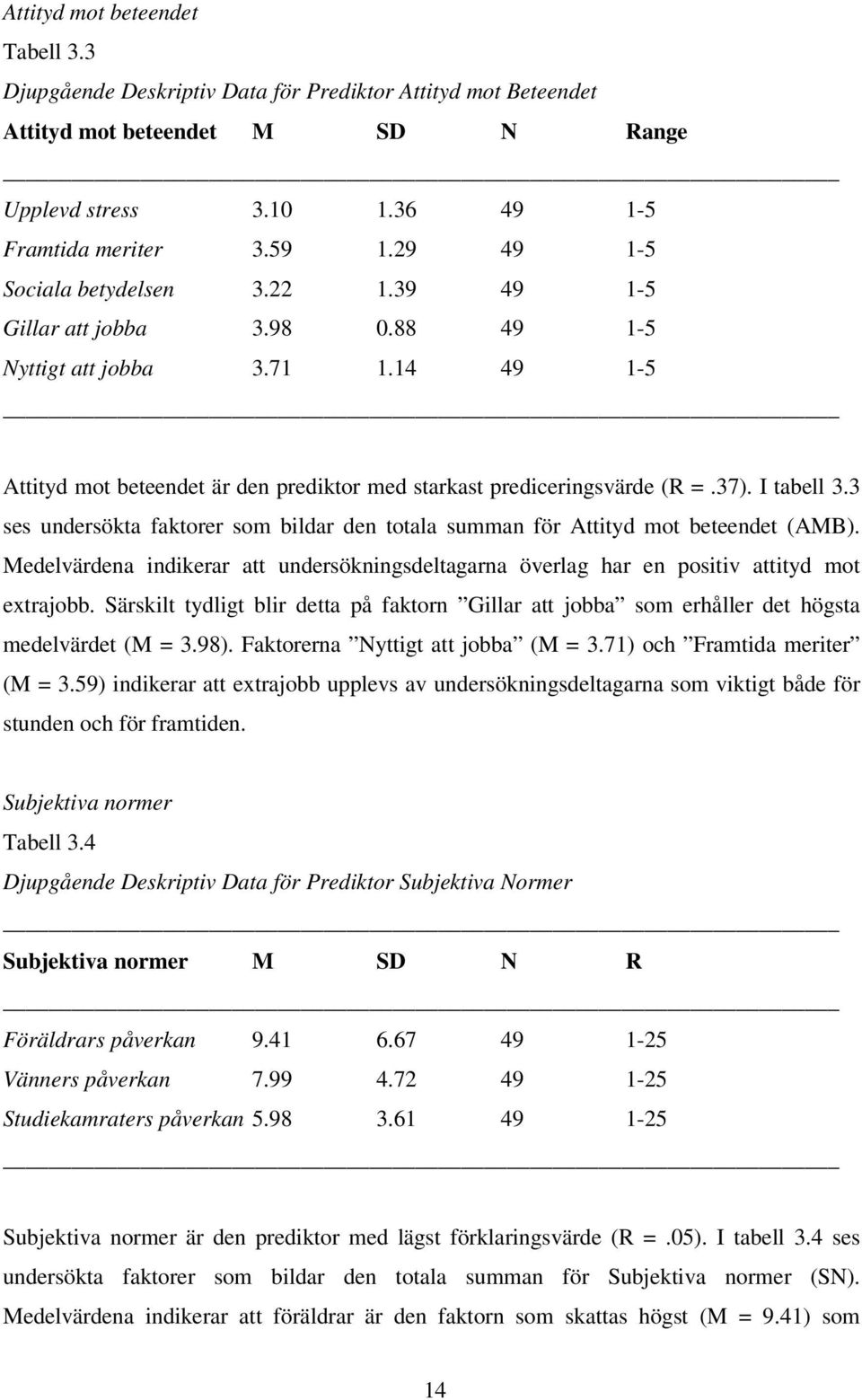 I tabell 3.3 ses undersökta faktorer som bildar den totala summan för Attityd mot beteendet (AMB). Medelvärdena indikerar att undersökningsdeltagarna överlag har en positiv attityd mot extrajobb.