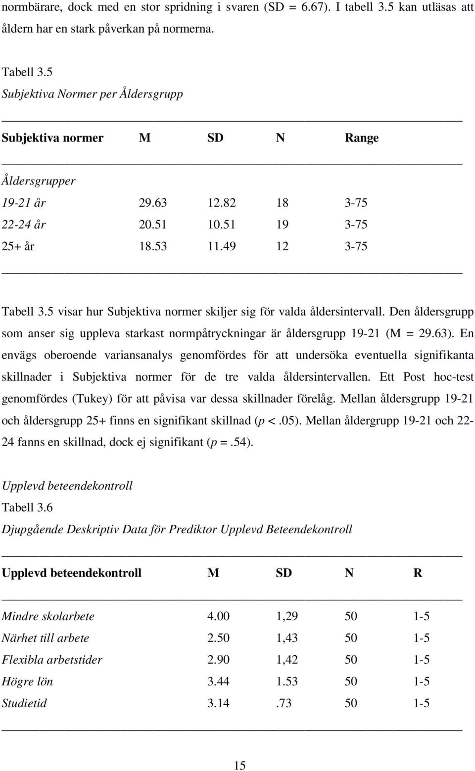 5 visar hur Subjektiva normer skiljer sig för valda åldersintervall. Den åldersgrupp som anser sig uppleva starkast normpåtryckningar är åldersgrupp 19-21 (M = 29.63).