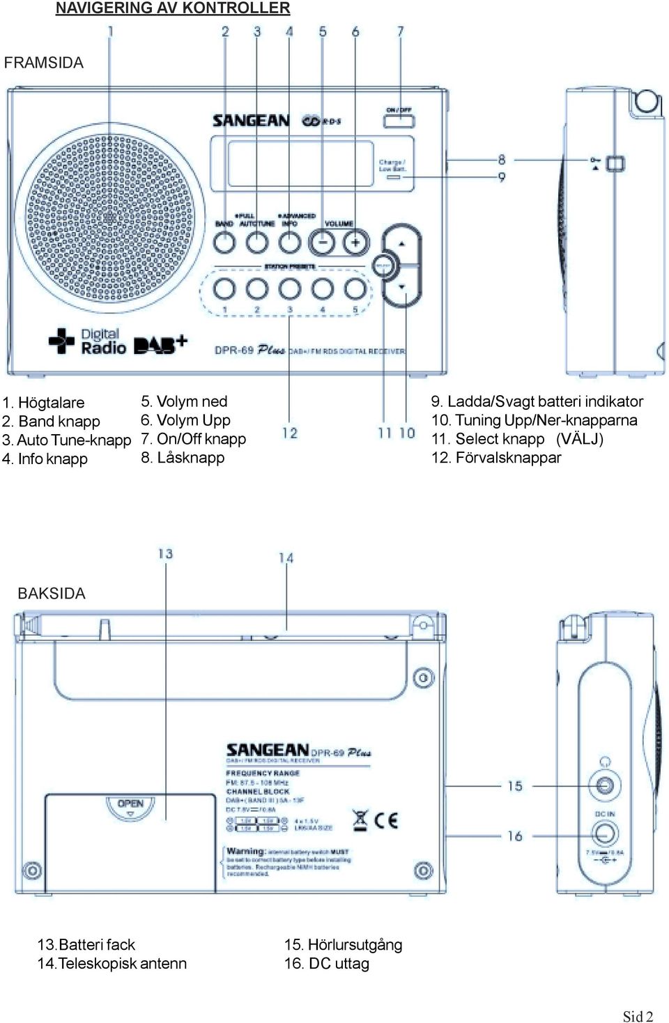 Ladda/Svagt batteri indikator 10. Tuning Upp/Ner-knapparna 11.