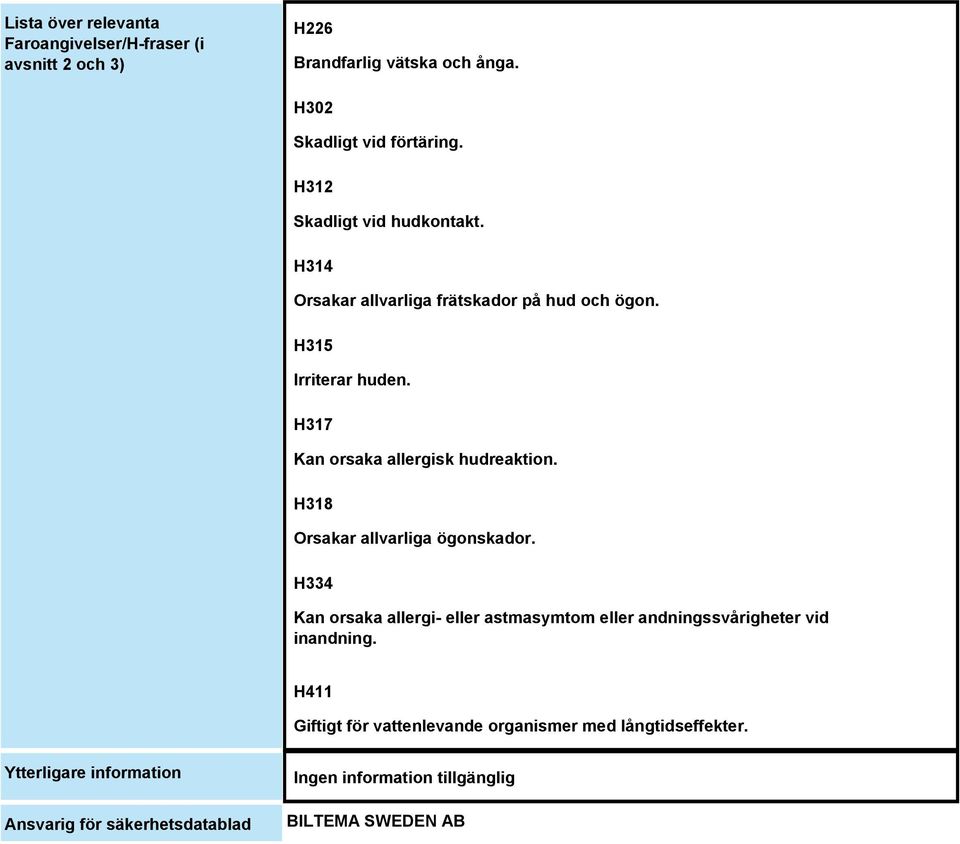 H317 Kan orsaka allergisk hudreaktion. H318 Orsakar allvarliga ögonskador.