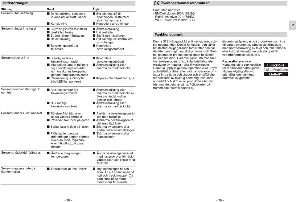 frånslagen Defekt säkring Bevakningsområdet felinställt tändig rörelse i bevakningsområdet Inkopplade lampor befinner sig i bevaknings området och orsakar ny inkoppling genom temperaturinverkan