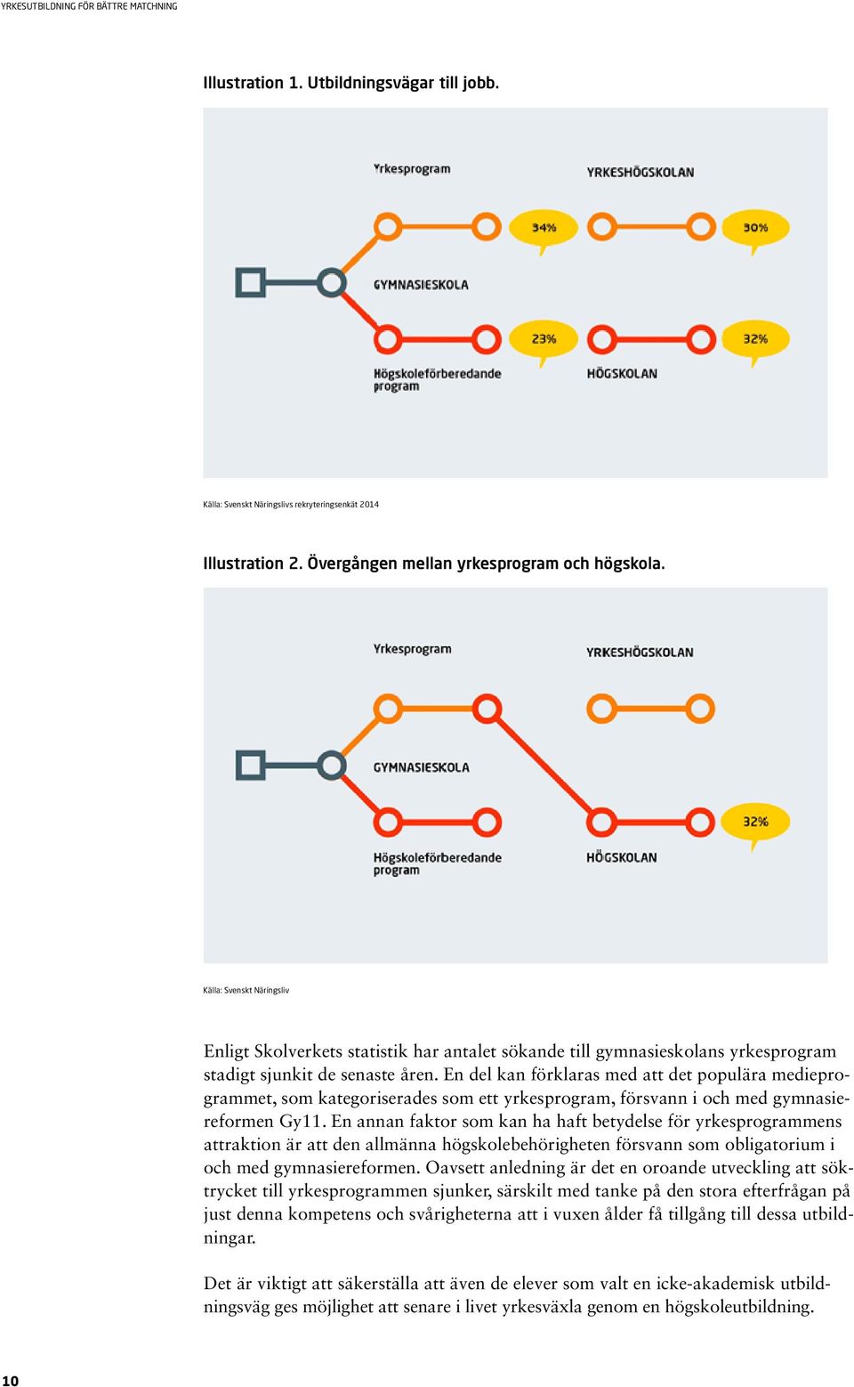 En del kan förklaras med att det populära medieprogrammet, som kategoriserades som ett yrkesprogram, försvann i och med gymnasiereformen Gy11.