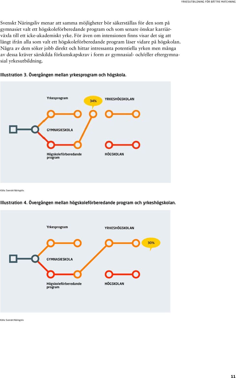 Några av dem söker jobb direkt och hittar intressanta potentiella yrken men många av dessa kräver särskilda förkunskapskrav i form av gymnasial- och/eller eftergymnasial