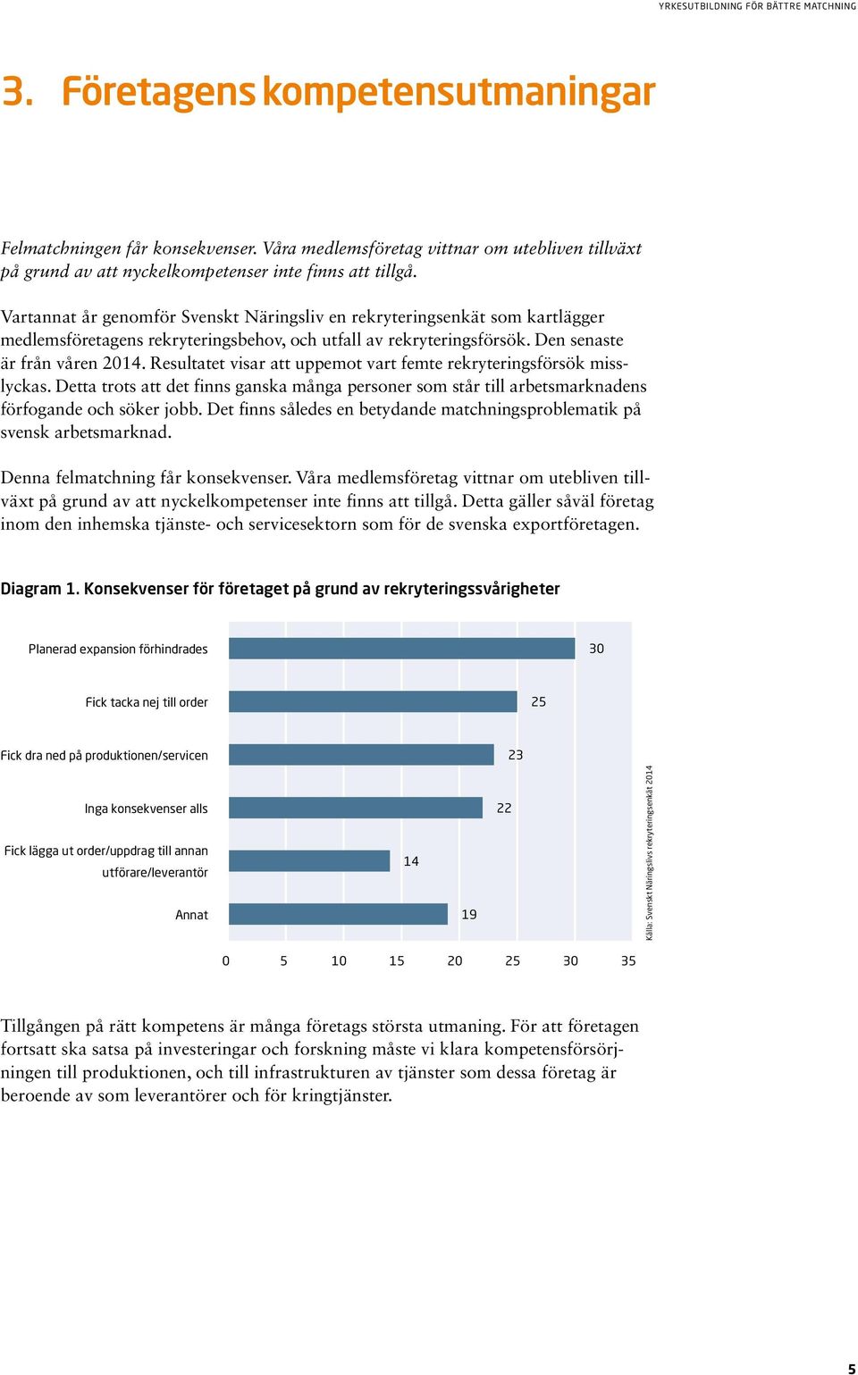 Resultatet visar att uppemot vart femte rekryteringsförsök misslyckas. Detta trots att det finns ganska många personer som står till arbetsmarknadens förfogande och söker jobb.