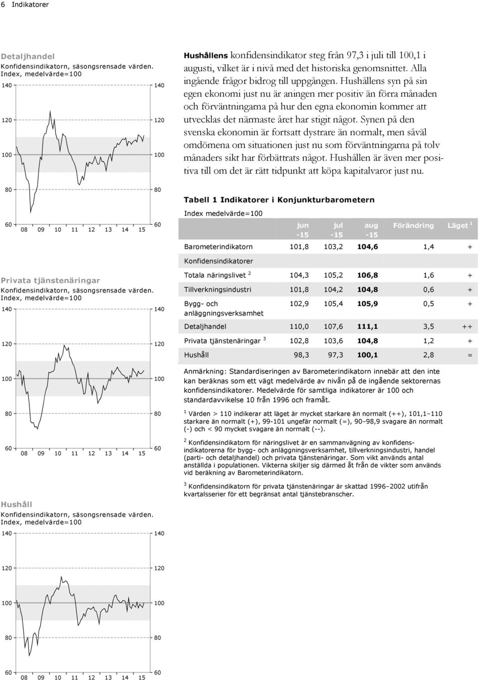 Hushållens syn på sin egen ekonomi just nu är aningen mer positiv än förra månaden och förväntningarna på hur den egna ekonomin kommer att utvecklas det närmaste året har stigit något.