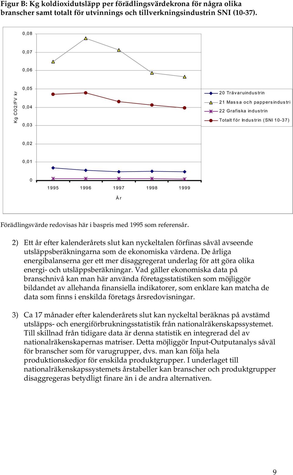 Förädlingsvärde redovisas här i baspris med 1995 som referensår. 2) Ett år efter kalenderårets slut kan nyckeltalen förfinas såväl avseende utsläppsberäkningarna som de ekonomiska värdena.