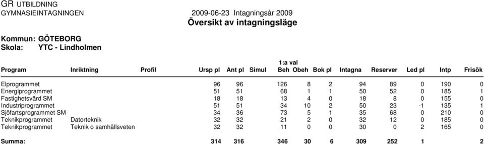 Datorteknik Teknik o samhällsveten 96 96 26 8 2 94 89 9 5 5 68 5 52 85 8 8 3 4 8 8 55