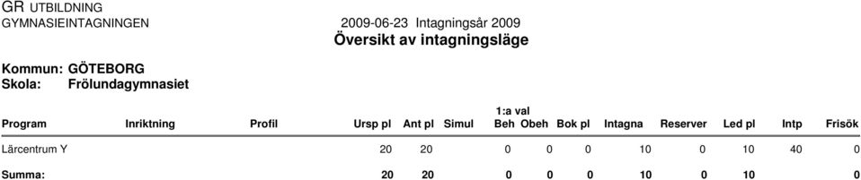 Frölundagymnasiet