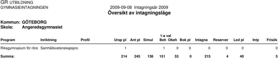 Riksgymnasium för röre 1