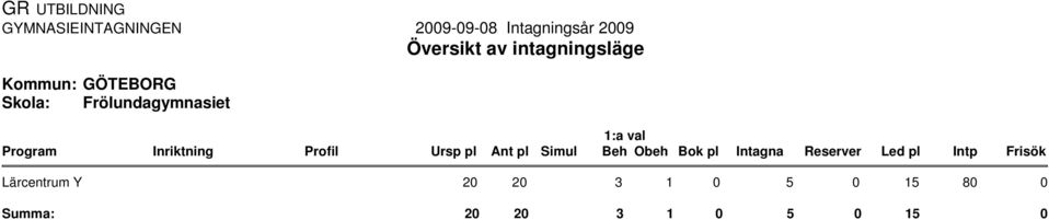 Lärcentrum Y 2 2 3 1