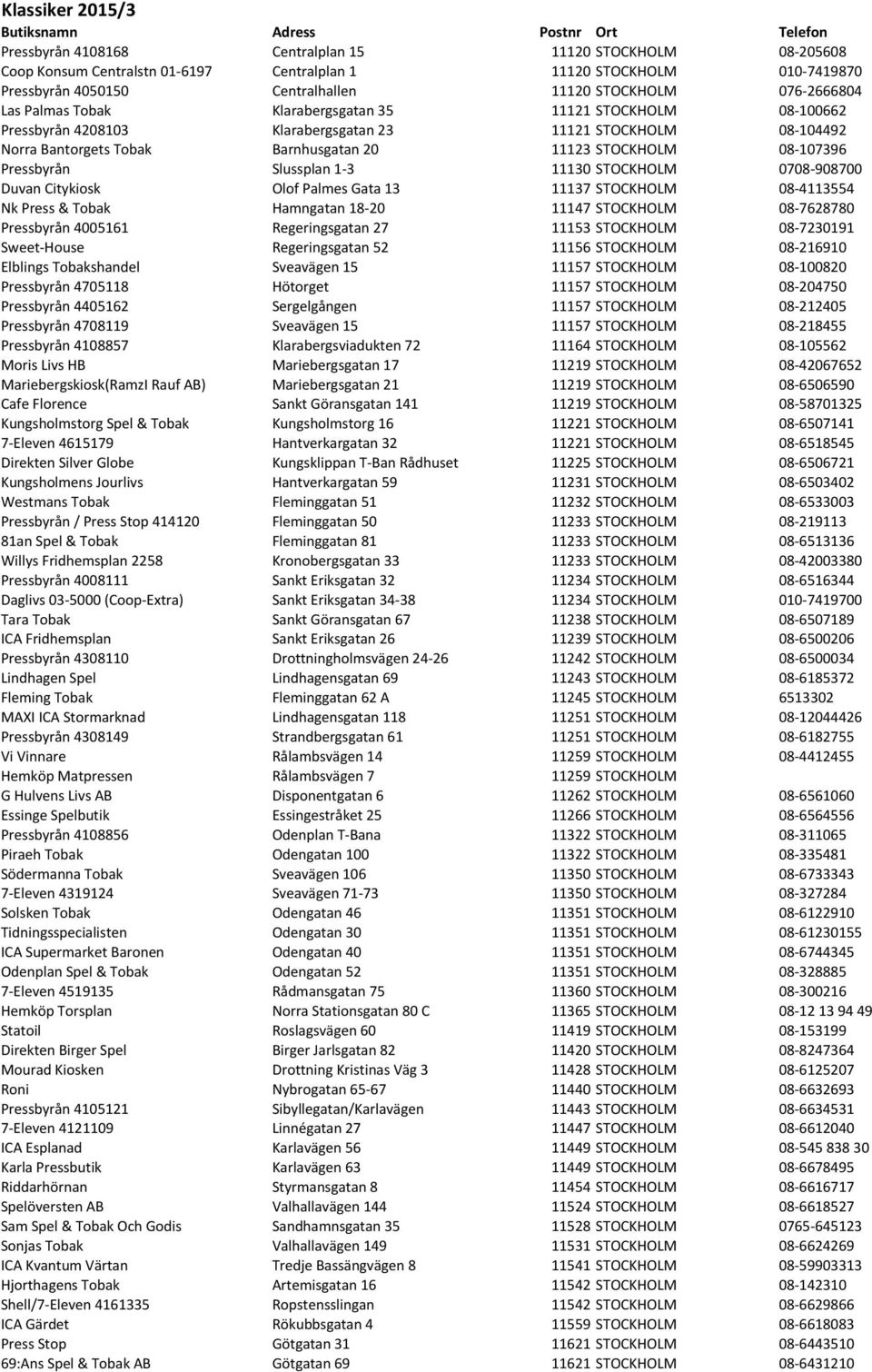 Barnhusgatan 20 11123 STOCKHOLM 08-107396 Pressbyrån Slussplan 1-3 11130 STOCKHOLM 0708-908700 Duvan Citykiosk Olof Palmes Gata 13 11137 STOCKHOLM 08-4113554 Nk Press & Tobak Hamngatan 18-20 11147