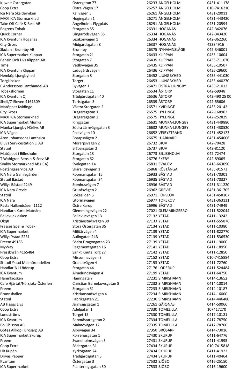 26334 HÖGANÄS 042-343420 ICA Kvantum Höganäs Lexikonvägen 1 26334 HÖGANÄS 042-362260 City Gross Midgårdsgatan 8 26337 HÖGANÄS 42334916 Skutan i Brunnby AB Brunnby 26375 NYHAMNSLÄGE 042-346001 ICA