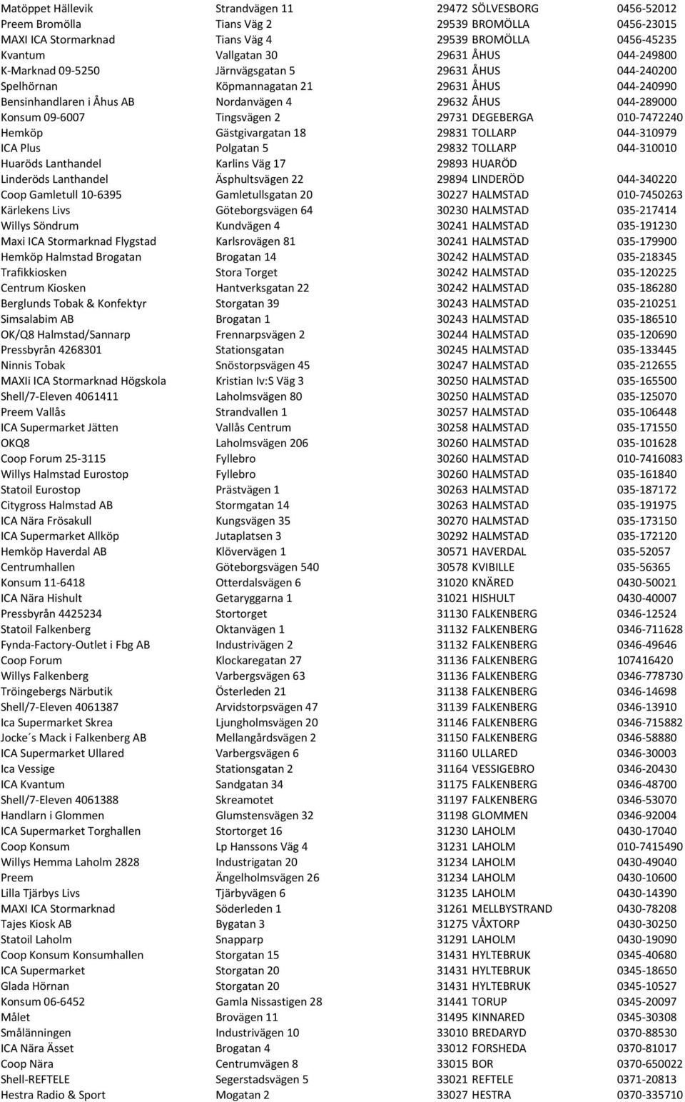 Tingsvägen 2 29731 DEGEBERGA 010-7472240 Hemköp Gästgivargatan 18 29831 TOLLARP 044-310979 ICA Plus Polgatan 5 29832 TOLLARP 044-310010 Huaröds Lanthandel Karlins Väg 17 29893 HUARÖD Linderöds