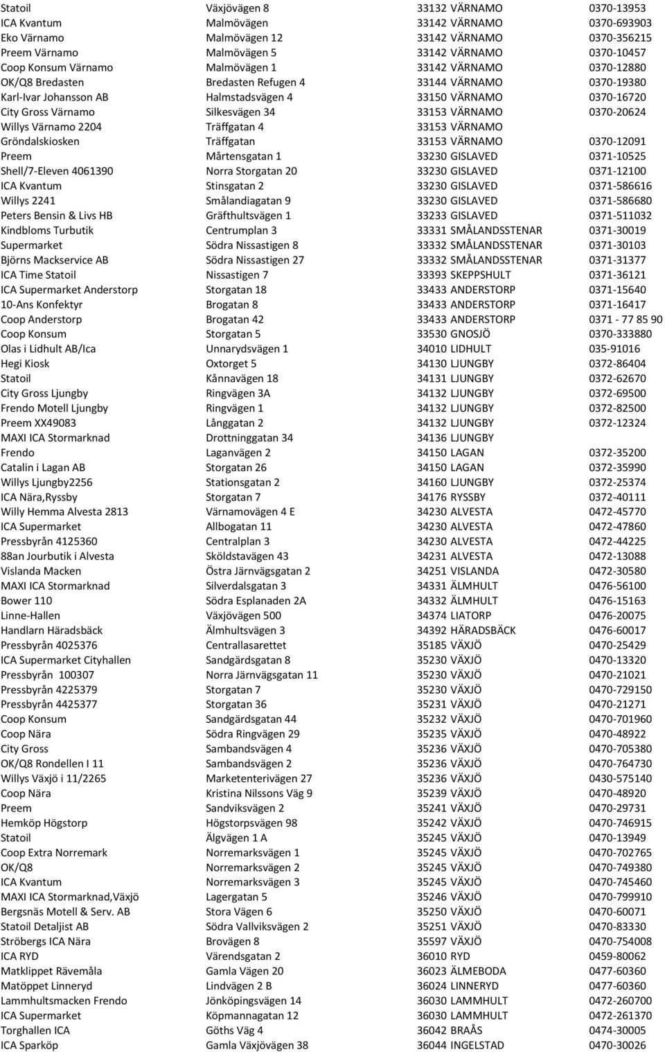 Värnamo Silkesvägen 34 33153 VÄRNAMO 0370-20624 Willys Värnamo 2204 Träffgatan 4 33153 VÄRNAMO Gröndalskiosken Träffgatan 33153 VÄRNAMO 0370-12091 Preem Mårtensgatan 1 33230 GISLAVED 0371-10525