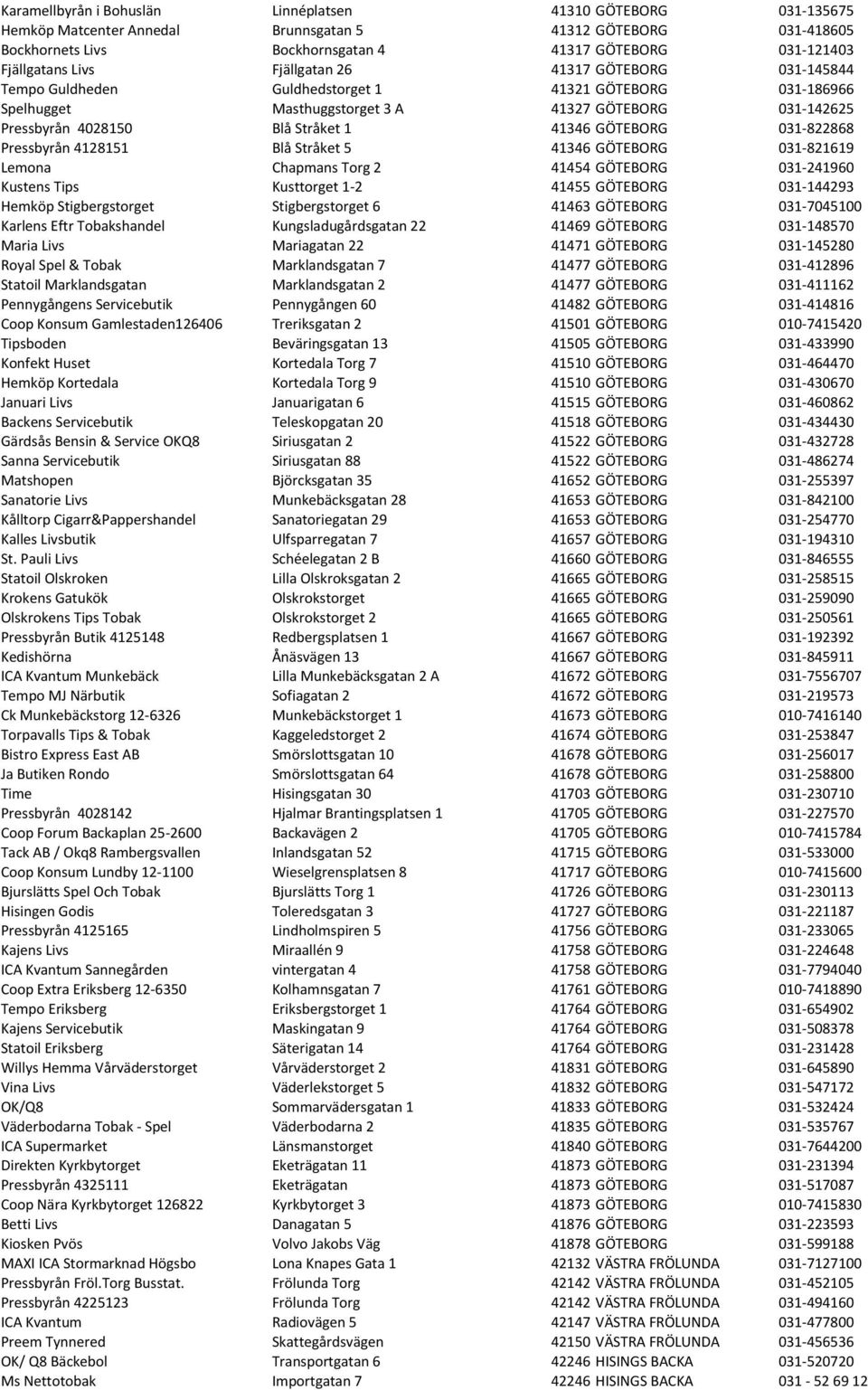 Stråket 1 41346 GÖTEBORG 031-822868 Pressbyrån 4128151 Blå Stråket 5 41346 GÖTEBORG 031-821619 Lemona Chapmans Torg 2 41454 GÖTEBORG 031-241960 Kustens Tips Kusttorget 1-2 41455 GÖTEBORG 031-144293