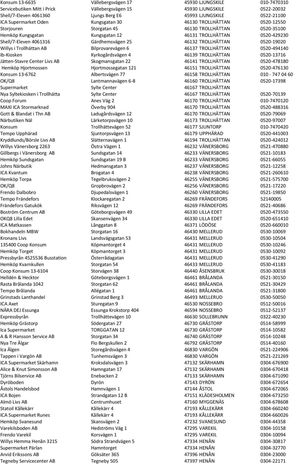 Eleven 4061316 Gärdhemsvägen 25 46132 TROLLHÄTTAN 0520-19020 Willys i Trollhättan AB Bilprovarevägen 6 46137 TROLLHÄTTAN 0520-494140 Ib- Kiosken Kyrkogårdsvägen 4 46139 TROLLHÄTTAN 0520-13716 Jätten-