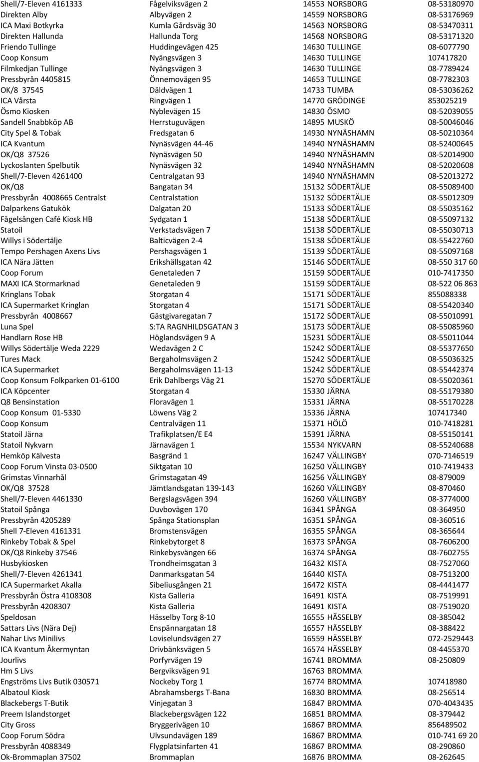 14630 TULLINGE 08-7789424 Pressbyrån 4405815 Önnemovägen 95 14653 TULLINGE 08-7782303 OK/8 37545 Däldvägen 1 14733 TUMBA 08-53036262 ICA Vårsta Ringvägen 1 14770 GRÖDINGE 853025219 Ösmo Kiosken