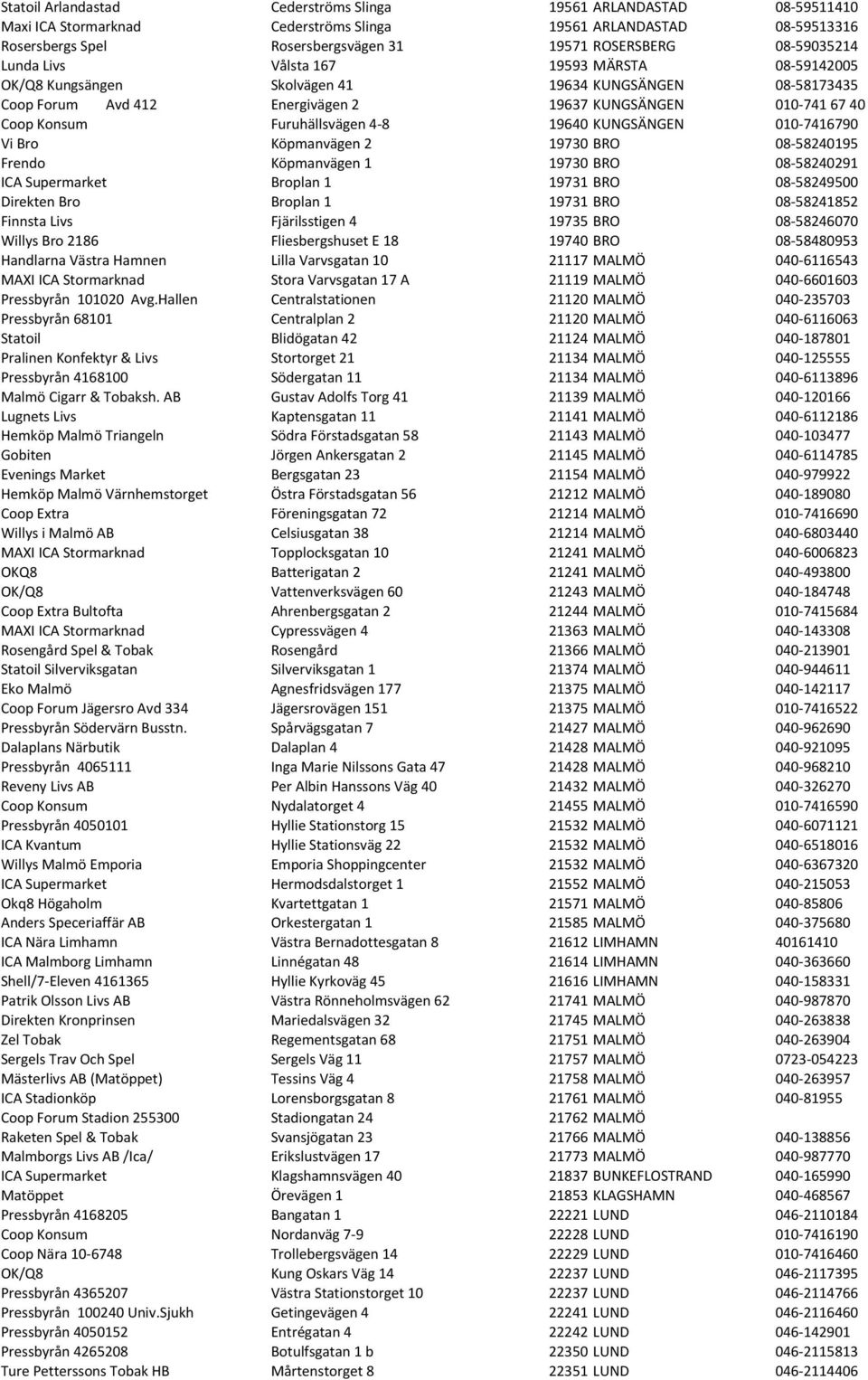 Furuhällsvägen 4-8 19640 KUNGSÄNGEN 010-7416790 Vi Bro Köpmanvägen 2 19730 BRO 08-58240195 Frendo Köpmanvägen 1 19730 BRO 08-58240291 ICA Supermarket Broplan 1 19731 BRO 08-58249500 Direkten Bro