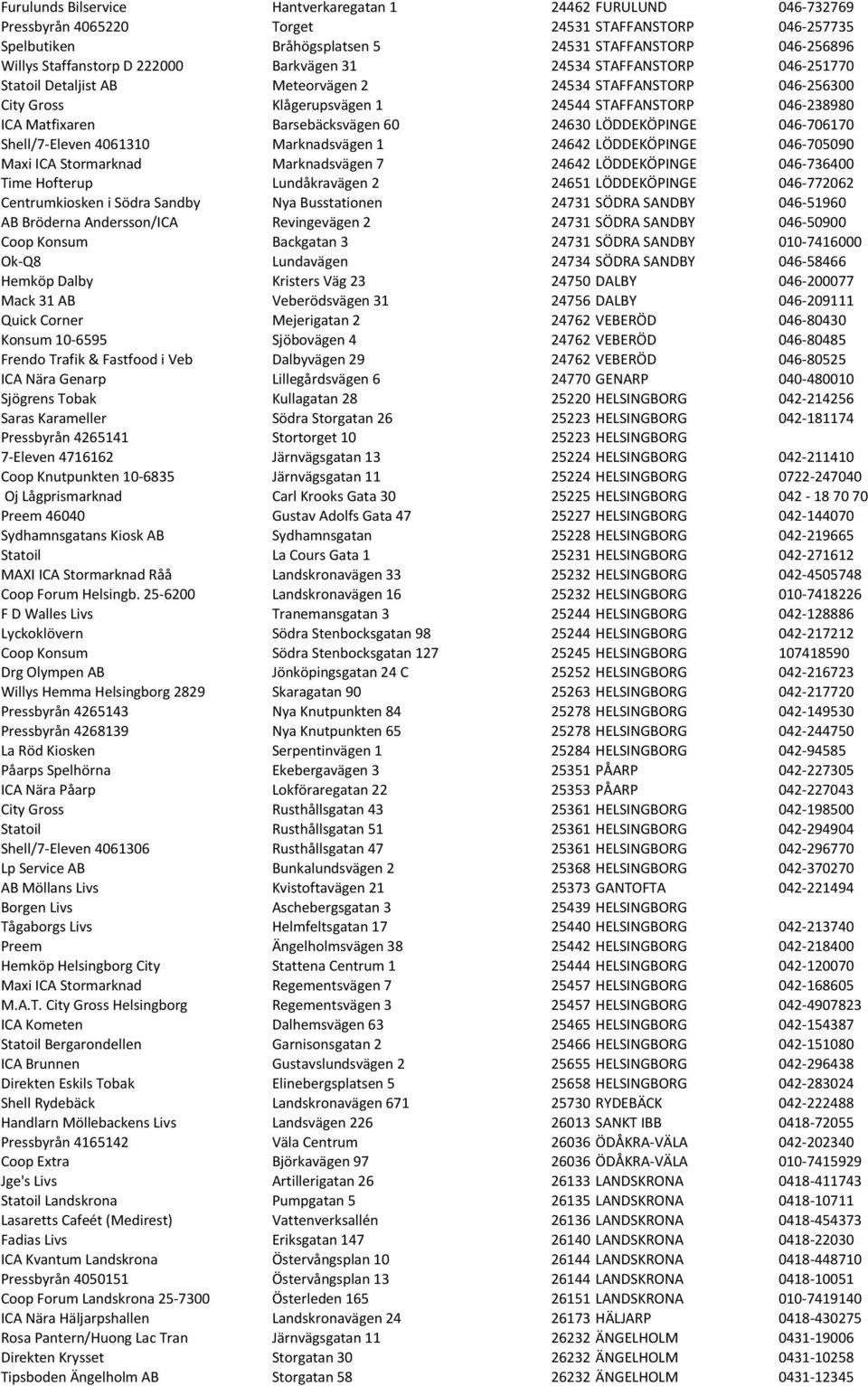 Matfixaren Barsebäcksvägen 60 24630 LÖDDEKÖPINGE 046-706170 Shell/7- Eleven 4061310 Marknadsvägen 1 24642 LÖDDEKÖPINGE 046-705090 Maxi ICA Stormarknad Marknadsvägen 7 24642 LÖDDEKÖPINGE 046-736400