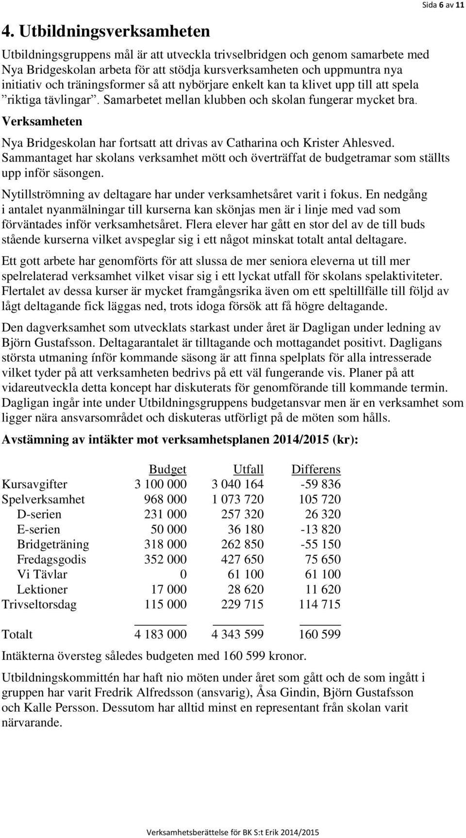 Verksamheten Sida 6 av 11 Nya Bridgeskolan har fortsatt att drivas av Catharina och Krister Ahlesved.