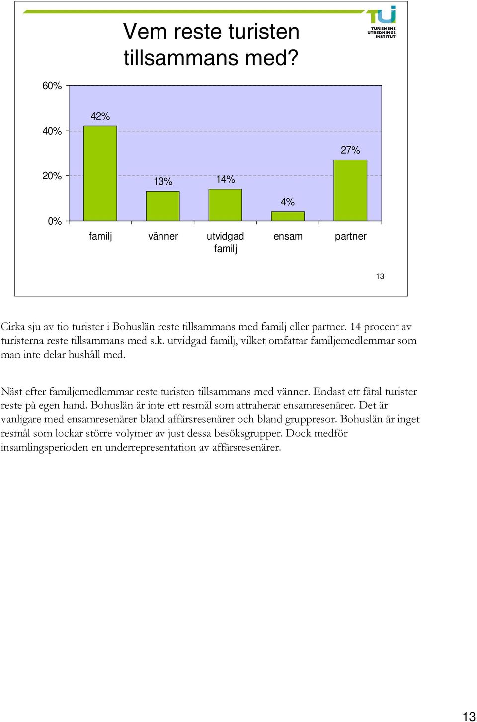 14 procent av turisterna reste tillsammans med s.k. utvidgad familj, vilket omfattar familjemedlemmar som man inte delar hushåll med.