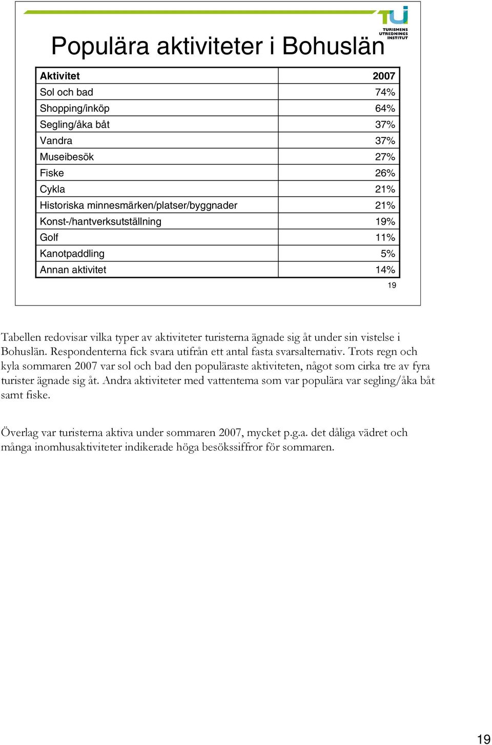 Respondenterna fick svara utifrån ett antal fasta svarsalternativ. Trots regn och kyla sommaren 2007 var sol och bad den populäraste aktiviteten, något som cirka tre av fyra turister ägnade sig åt.