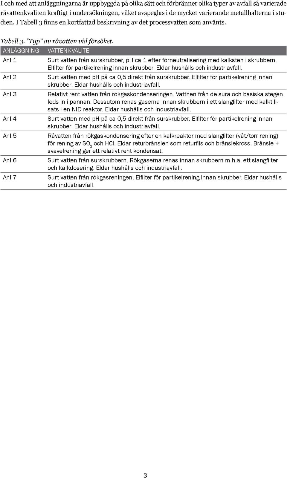 Anläggning Anl 1 Anl 2 Anl 3 Anl 4 Anl 5 Anl 6 Anl 7 Vattenkvalite Surt vatten från surskrubber, ph ca 1 efter förneutralisering med kalksten i skrubbern. Elfilter för partikelrening innan skrubber.