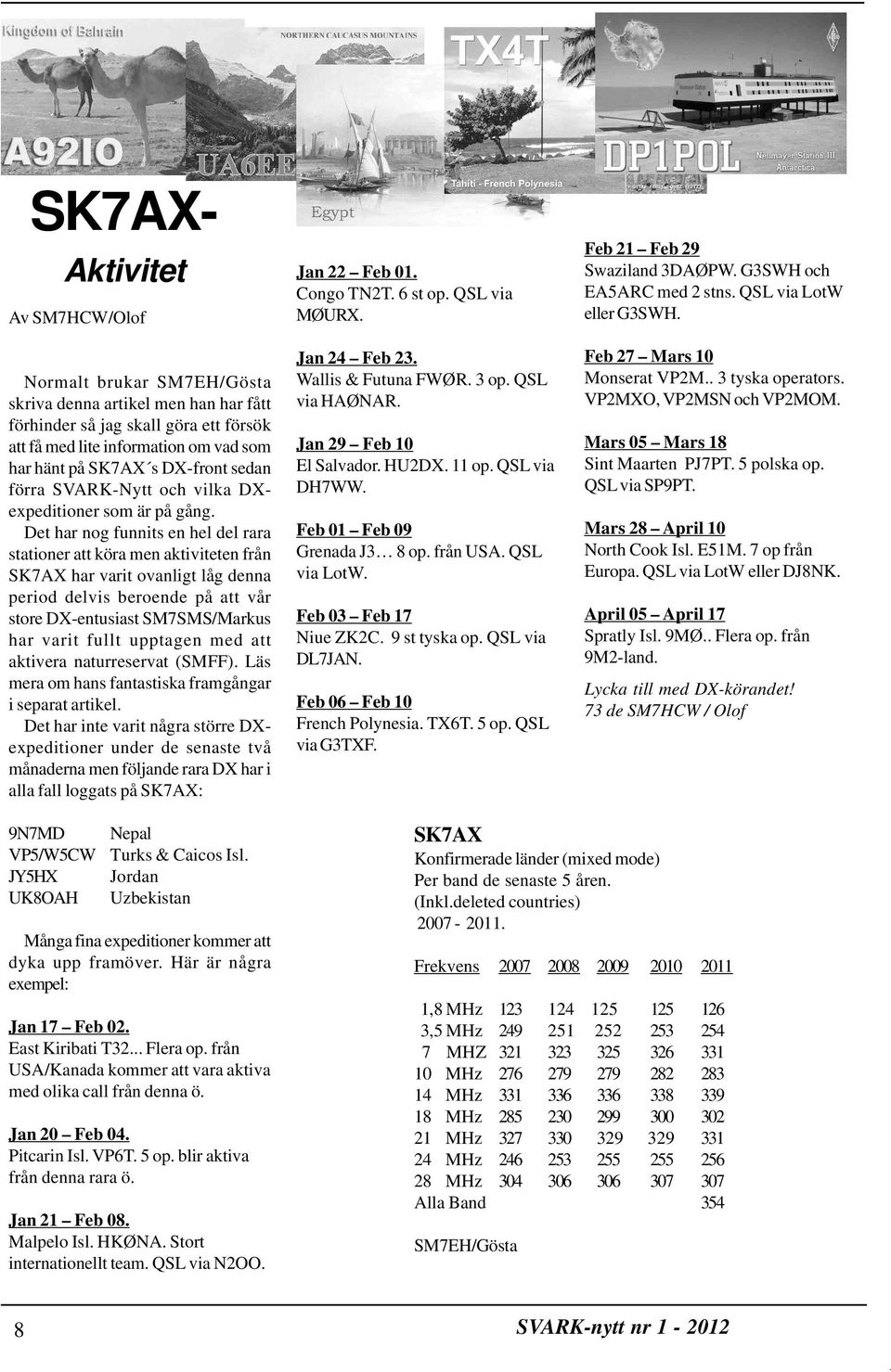 Det har nog funnits en hel del rara stationer att köra men aktiviteten från SK7AX har varit ovanligt låg denna period delvis beroende på att vår store DX-entusiast SM7SMS/Markus har varit fullt