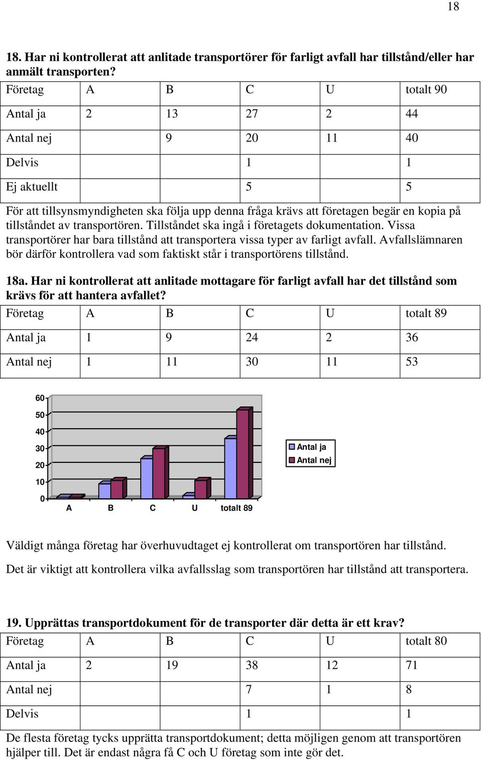 av transportören. Tillståndet ska ingå i företagets dokumentation. Vissa transportörer har bara tillstånd att transportera vissa typer av farligt avfall.