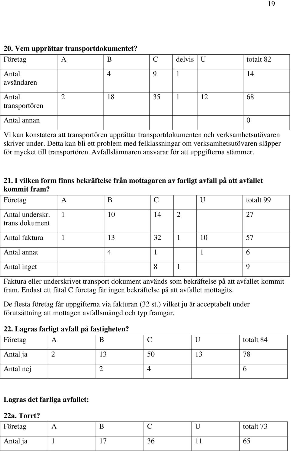 skriver under. Detta kan bli ett problem med felklassningar om verksamhetsutövaren släpper för mycket till transportören. Avfallslämnaren ansvarar för att uppgifterna stämmer. 21.