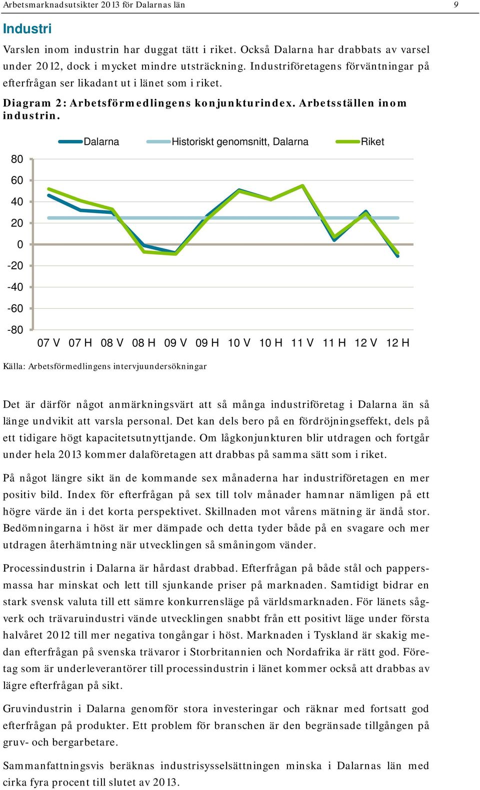 80 Dalarna Historiskt genomsnitt, Dalarna Riket 60 40 20 0-20 -40-60 -80 07 V 07 H 08 V 08 H 09 V 09 H 10 V 10 H 11 V 11 H 12 V 12 H Källa: Arbetsförmedlingens intervjuundersökningar Det är därför