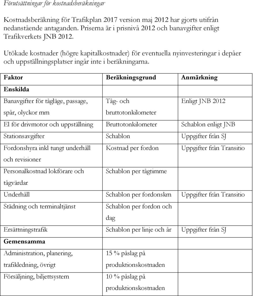 Faktor Beräkningsgrund Anmärkning Enskilda Banavgifter för tågläge, passage, spår, olyckor mm Tåg- och bruttotonkilometer Enligt JNB 2012 El för drivmotor och uppställning Bruttotonkilometer Schablon