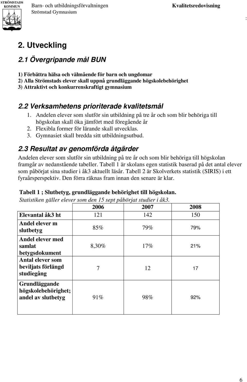 2 Verksamhetens prioriterade kvalitetsmål 1. Andelen elever som slutför sin utbildning på tre år och som blir behöriga till högskolan skall öka jämfört med föregående år 2.