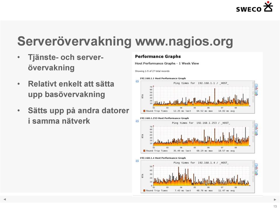 Relativt enkelt att sätta upp