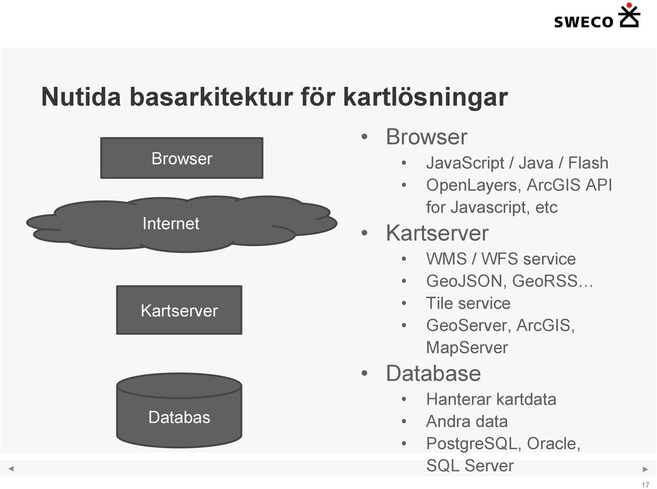 Kartserver WMS / WFS service GeoJSON, GeoRSS Tile service GeoServer, ArcGIS,