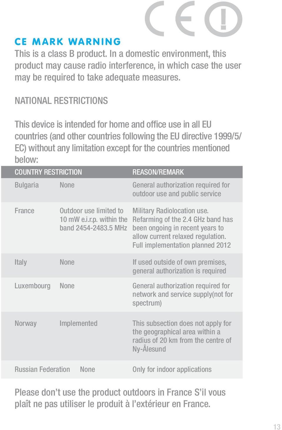 mentioned below: COUNTRY RESTRICTION REASON/REMARK Bulgaria None General authorization required for outdoor use and public service France Outdoor use limited to Military Radiolocation use. 10 mw e.i.r.p. within the Refarming of the 2.