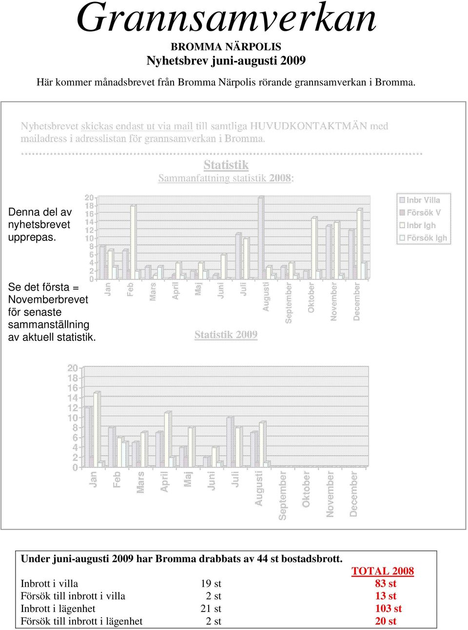 Statistik Sammanfattning statistik : Denna del av nyhetsbrevet upprepas. 1 1 Se det första = Novemberbrevet för senaste sammanställning av aktuell statistik.